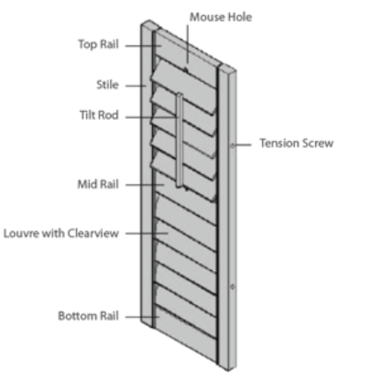 A Beginners Guide To Shutters…